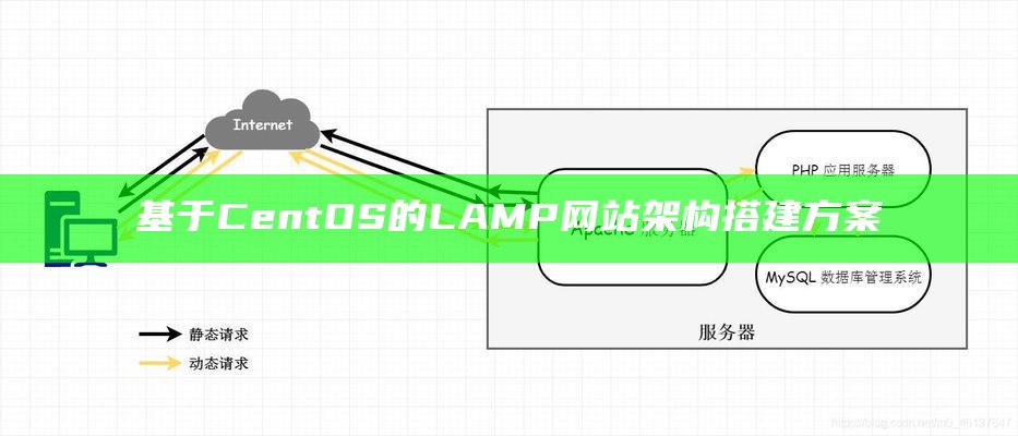 基于CentOS的LAMP网站架构搭建方案