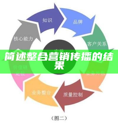 简述整合营销传播的后果