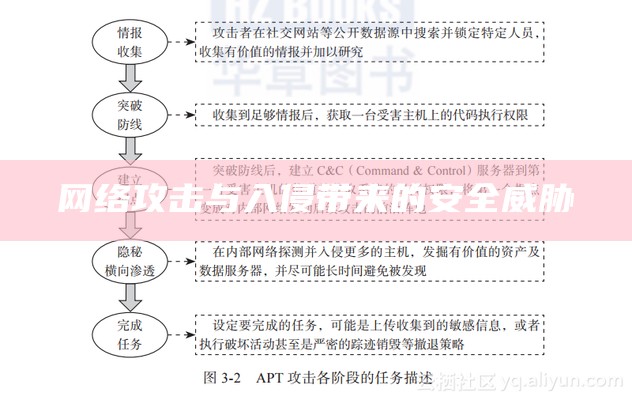 网络攻击与入侵带来的安全威胁有哪些