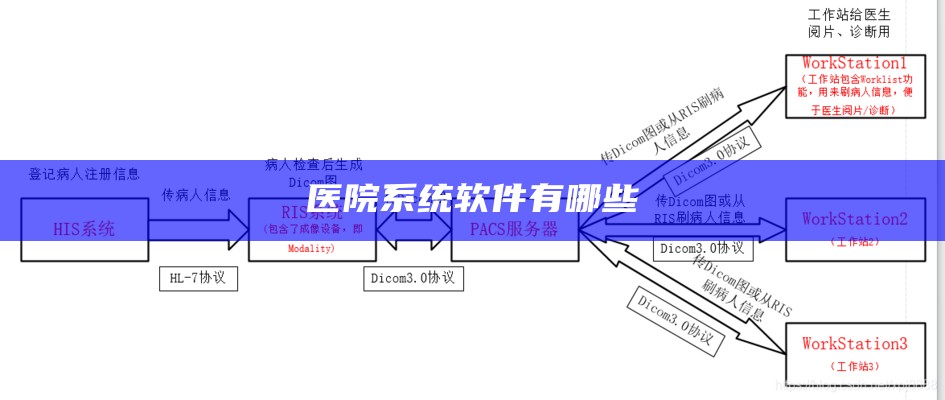 医院系统软件有哪些