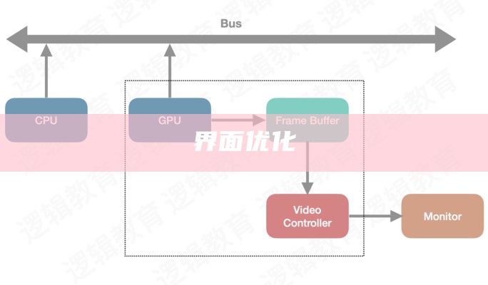 界面优化