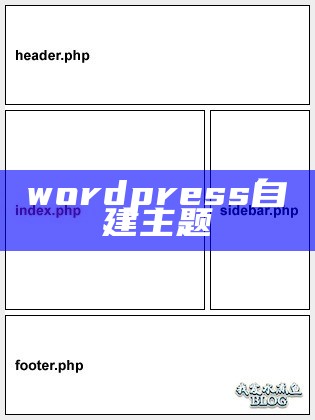 wordpress自建主题