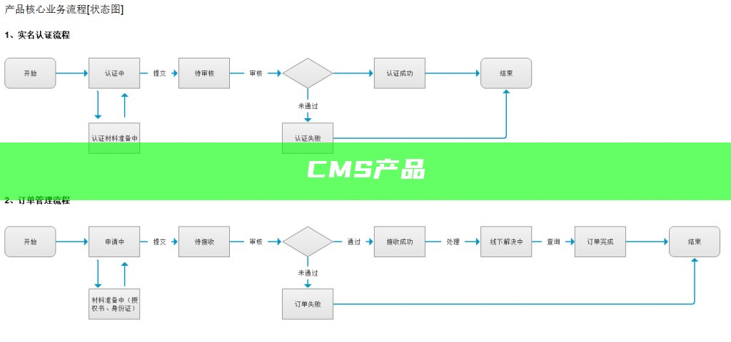 CMS产品