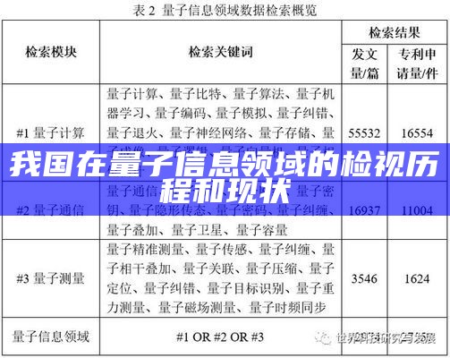 我国在量子信息领域的检视历程和现状