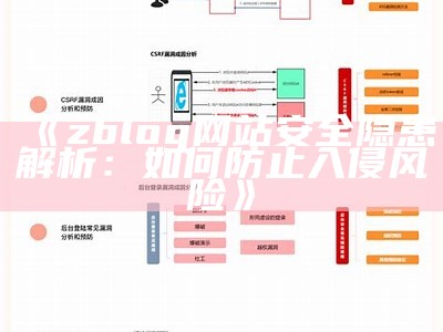 彻底解析ZBlog系统入侵事件及防范措施