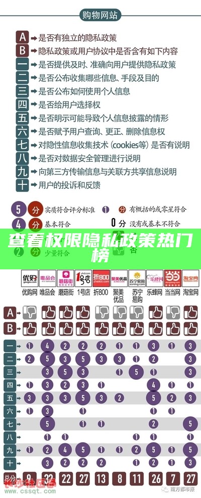 查看权限隐私政策热门榜