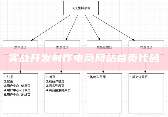 实战开发制作电商网站首页代码