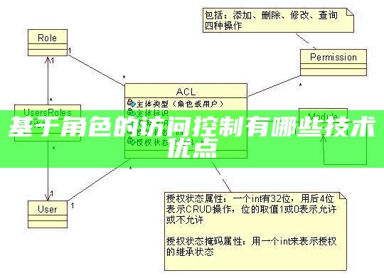 基于角色的访问控制有哪些技术优点