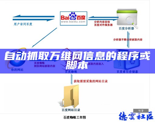 自动抓取万维网信息的程序或脚本