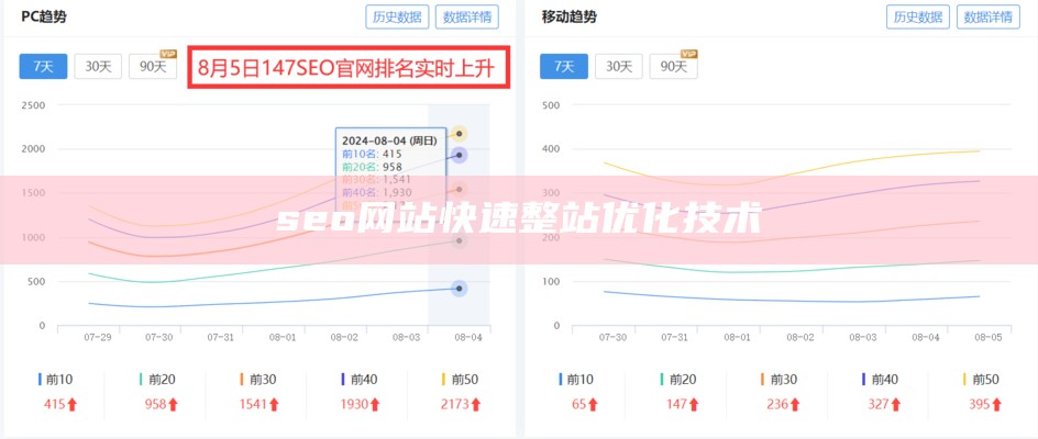 seo网站快速整站优化技术