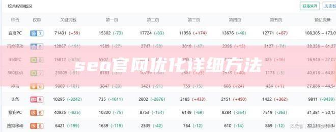 seo官网优化详细方法