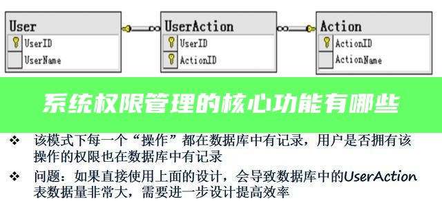 用户权限管理系统