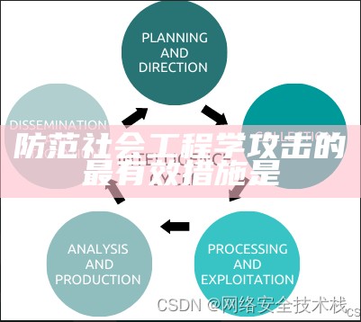 防范社会工程学攻击的最有效措施是