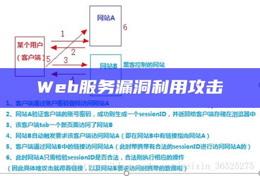 Web服务漏洞利用攻击