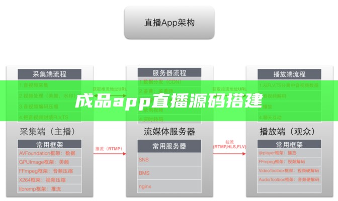 成品app直播源码搭建