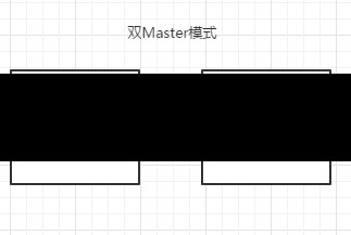 RocketMQ系统精讲第54讲校验订单流程调查