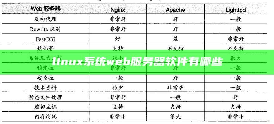 linux系统web服务器软件有哪些