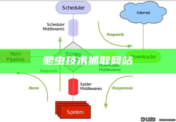 爬虫技术抓取网站