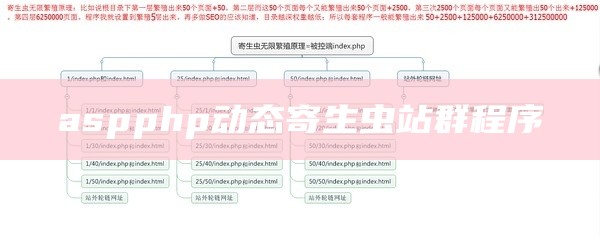 寄生虫站群