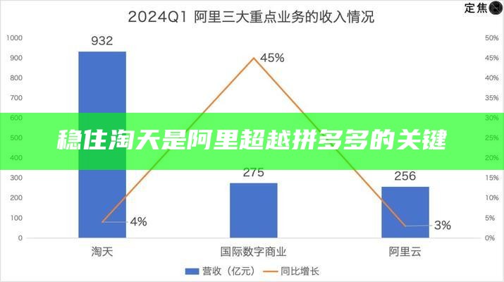 稳住淘天是阿里超越拼多多的关键