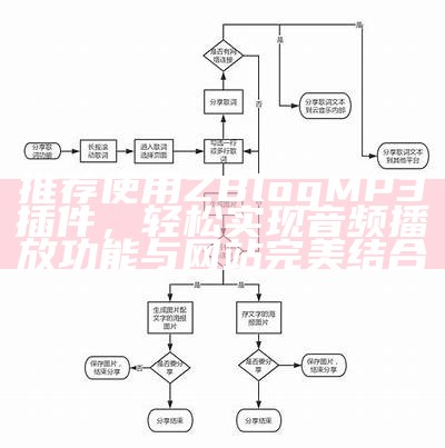 推荐使用ZBlog MP3插件，轻松达成音频播放功能与网站完美结合