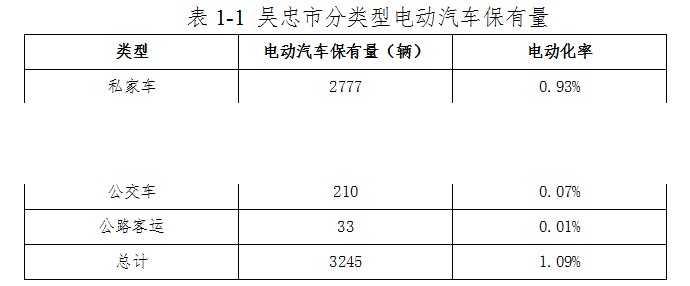 宁夏地区充电桩情况表