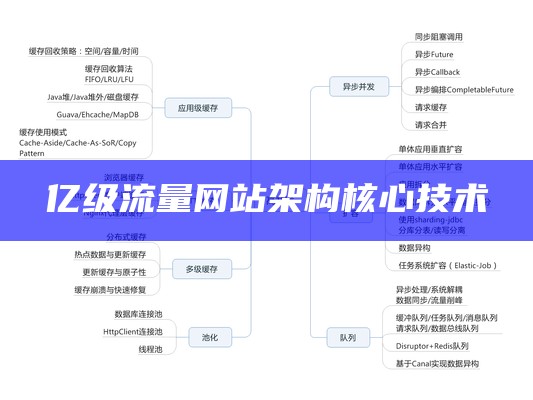 亿级流量网站架构核心技术