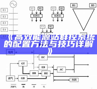 高效能源站群控系统的配置方法与技巧详解