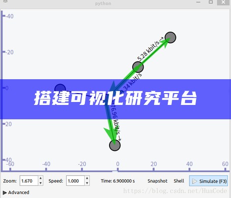 搭建可视化试验平台