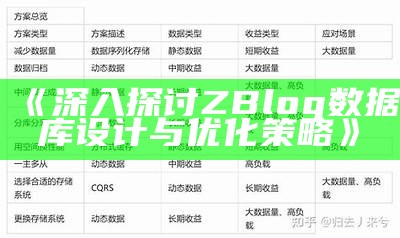 完整解析zblog的统计库设计方案与优化策略