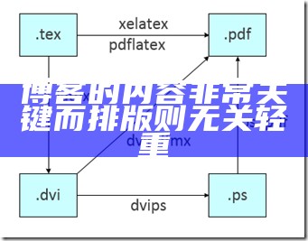 博客的内容非常关键而排版则无关轻重