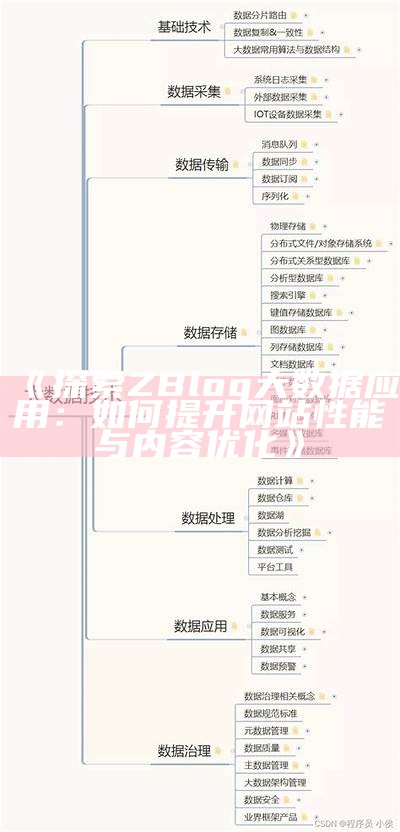 探索ZBlog大统计实践：如何提升网站性能与内容优化