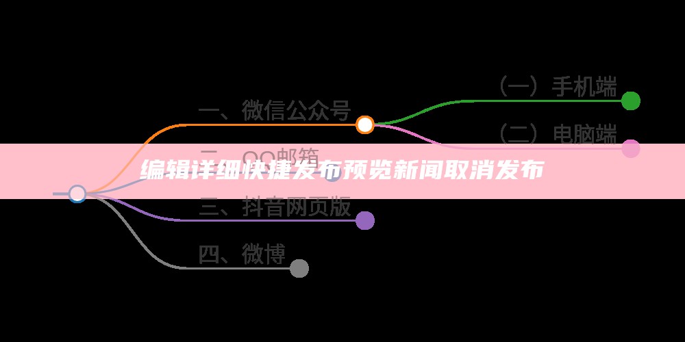 编辑详细快捷发布预览新闻取消发布