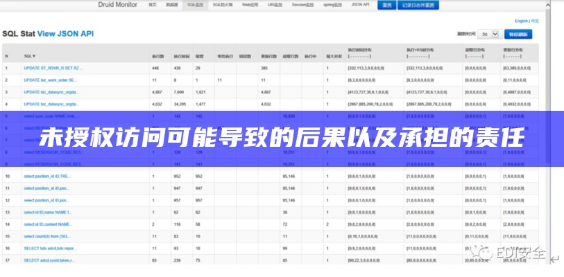 未授权访问可能导致的后果以及承担的责任