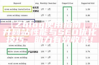 【Zblog使用指南】提升网站性能与SEO优化技巧，助力有效收录！