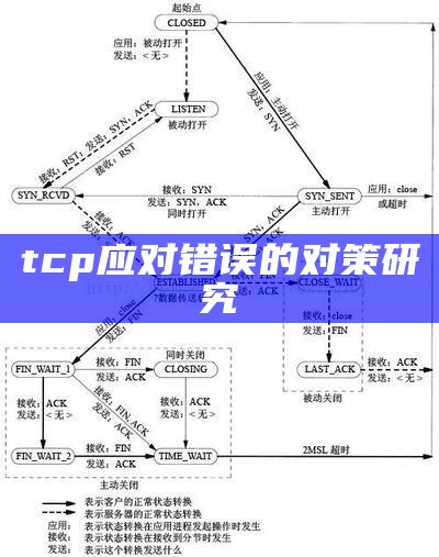 tcp应对错误的对策调查