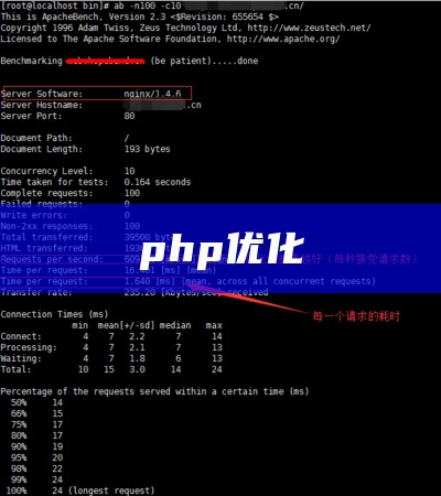 php配置优化