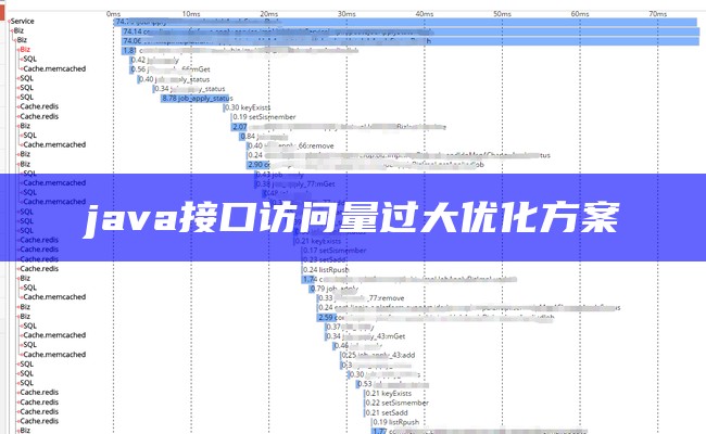 java接口访问量过大优化方案