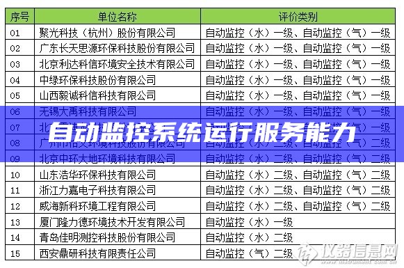 自动监控系统运行服务能力