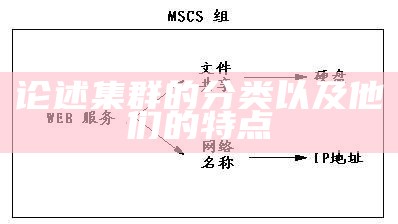 论述集群的分类以及他们的特点