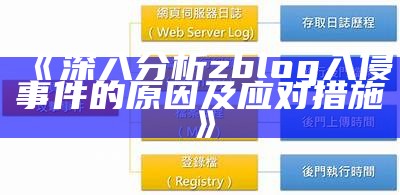 深入解析zblog入侵事件及其应对措施