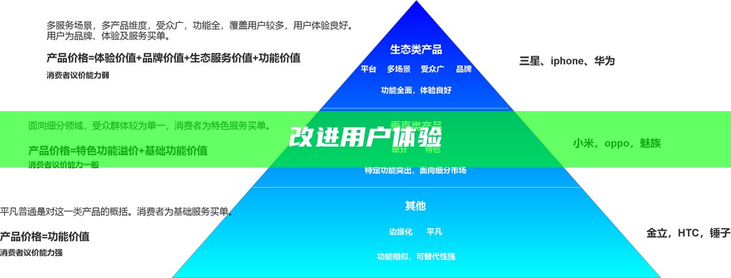 改进用户体验