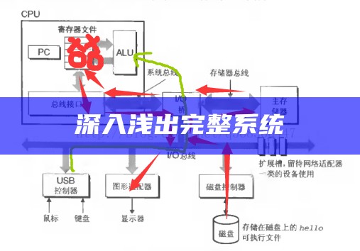 深入浅出完整系统