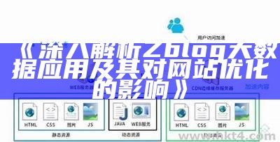 深入解析Zblog大资料运用及其对网站优化的影响