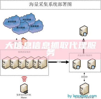 大信息信息抓取代理服务