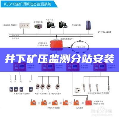 井下矿压监测分站安装