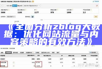 详解ZBlog网站统计信息：如何优化你的博客流量与内容表现