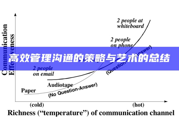 高效管理沟通的策略与艺术的总结