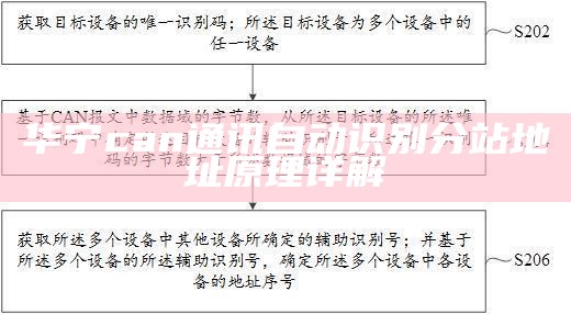 华宁can通讯自动识别分站地址原理详解