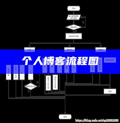 个人博客流程图